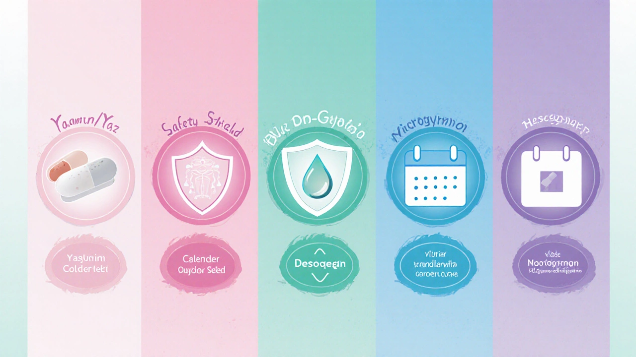Illustration comparing Yasmin, Yaz, Microgynon, Desogen, Seasonique pills with benefit icons.